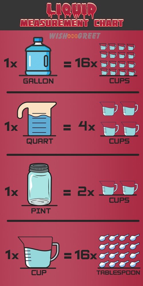 How Many Cups In A Quart Pint And A Gallon Printable Chart